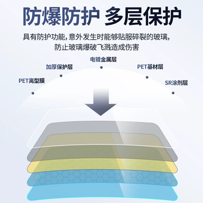 Automotive Film | car film household window film