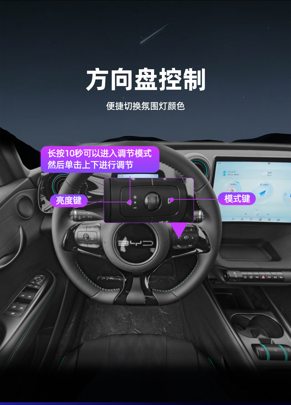 BYD Dolphin Atmosphere Light Glory Edition Atmosphere LED Light Strip Decoration USB Non-destructive Installation Special Interior Supplies