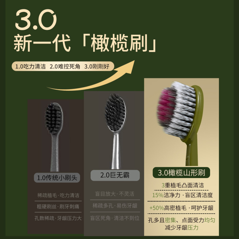森系成人牙刷高档软毛山型宽头牙刷罗马柱升级橄榄头成人情侣家用|undefined