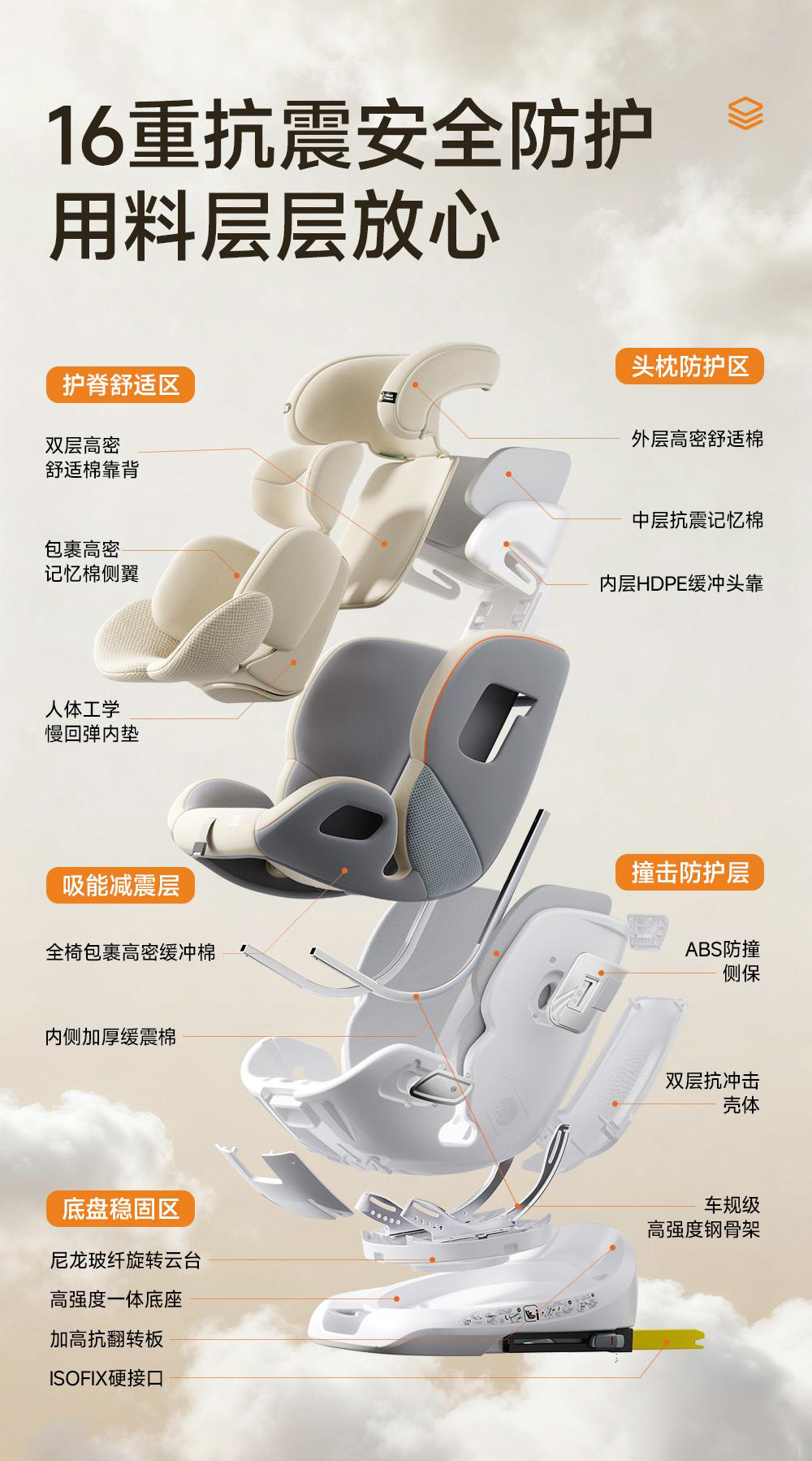 Special Offer Isize Children's Car Safety Seat for Babies, Infants, Newborns, Toddlers, Reclining and Rotating, Suitable for Ages 0-4-12