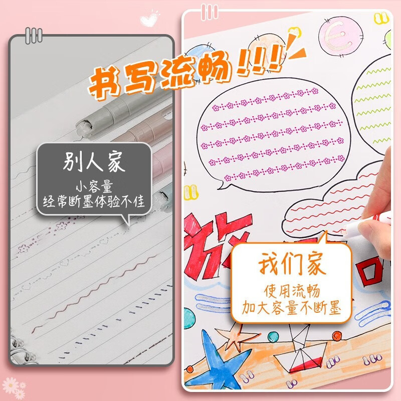 花型の輪郭のペンの双線の波の曲線の筆の速乾のマークの手帳のペンのカラーの学生の文房具の蛍光のペンの卸売り|undefined