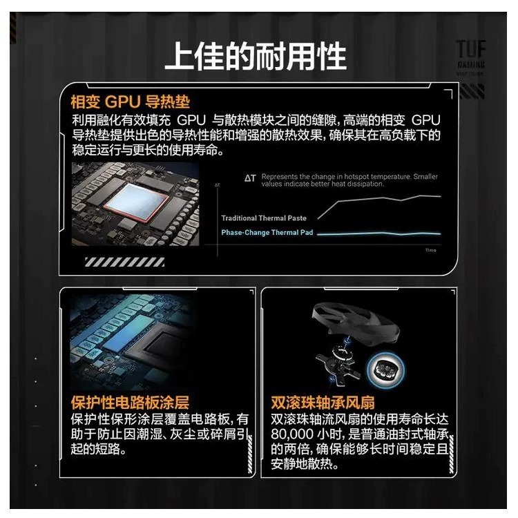 TUF GeForce RTX 5080 O16G GAMING настольная игровая киберспортивная независимая видеокарта