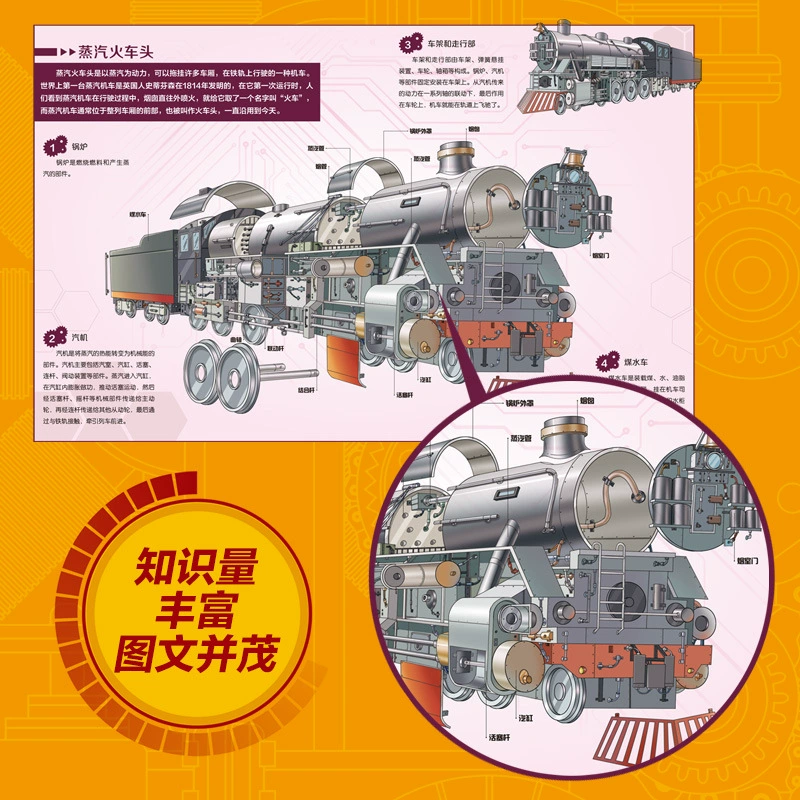 Mechanical encyclopedia, science, training, physics