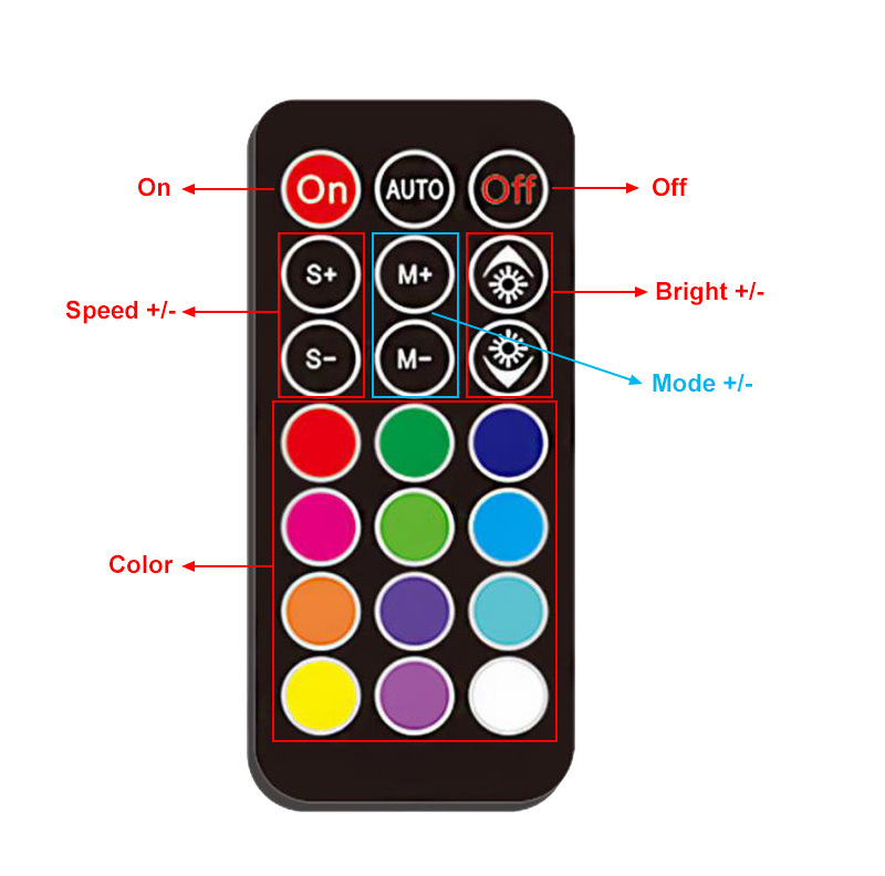 RF 21键RGB遥控英文说明