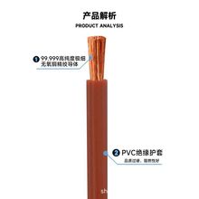 �����������|TRV��о������Ӿ�0.2/0.3/0.75/1.5/2.5/4/6ƽ��