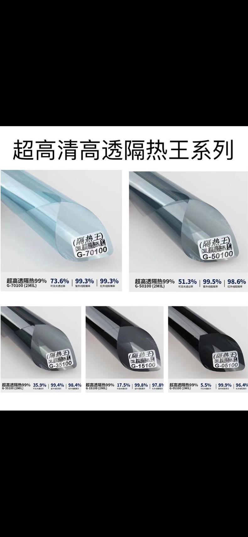 Car Solar Film, Glass Film, Heat Insulation Film, Sun Protection Film, Explosion-Proof Film, Skin Protection Film, Car Film, Full Car Wrap Film, Whole Roll