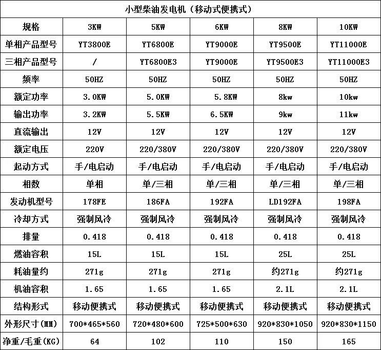 小型柴油发电机参数