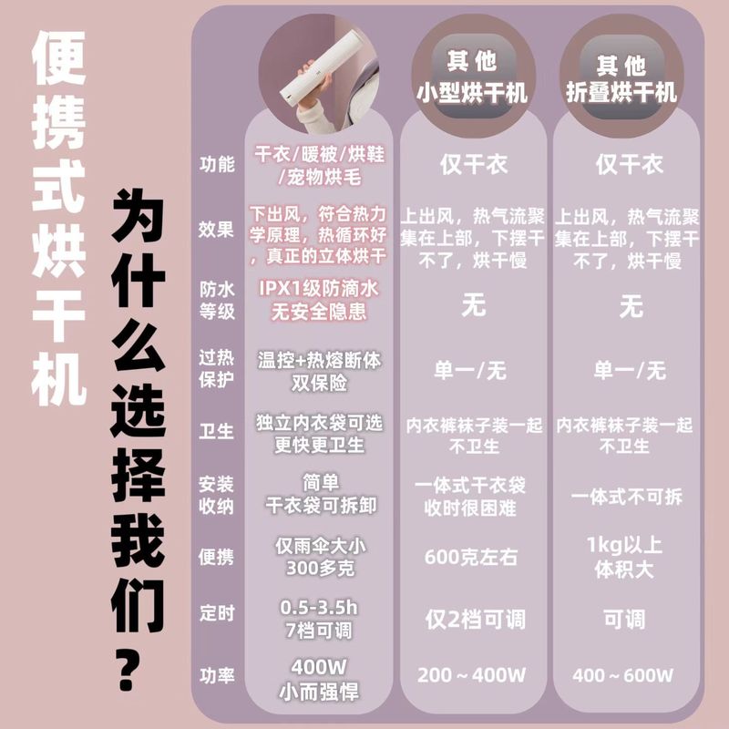 口袋旅行烘干机学生宿舍被烘鞋出差干衣机便携式多功能小型家包邮|undefined