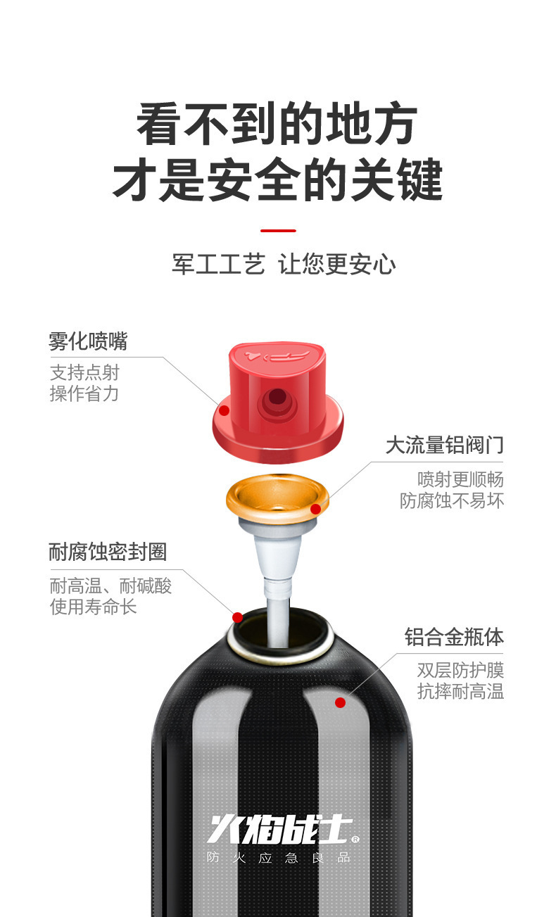 Flame Warrior Water-Based Fire Extinguisher Vehicle-Mounted Fire Extinguisher Car Fire Inspection Vehicle Household Mini Portable