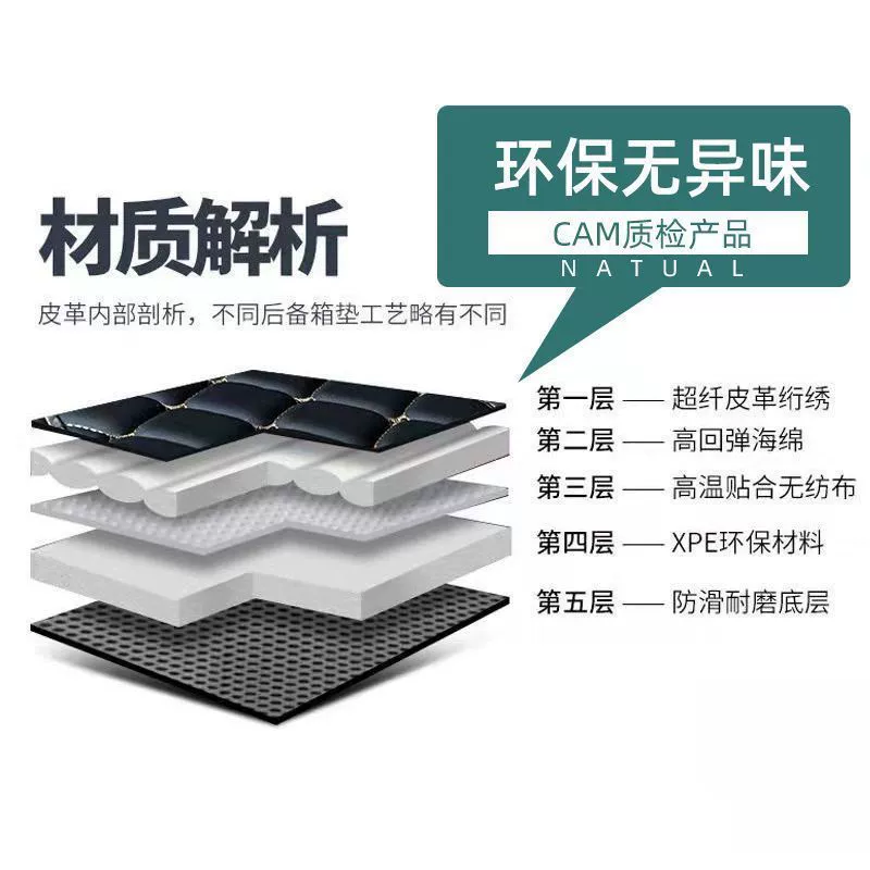 [适用奇瑞捷途x70PLUS/X90/X70大圣后备箱垫X70M/X70S/X95尾箱垫子]