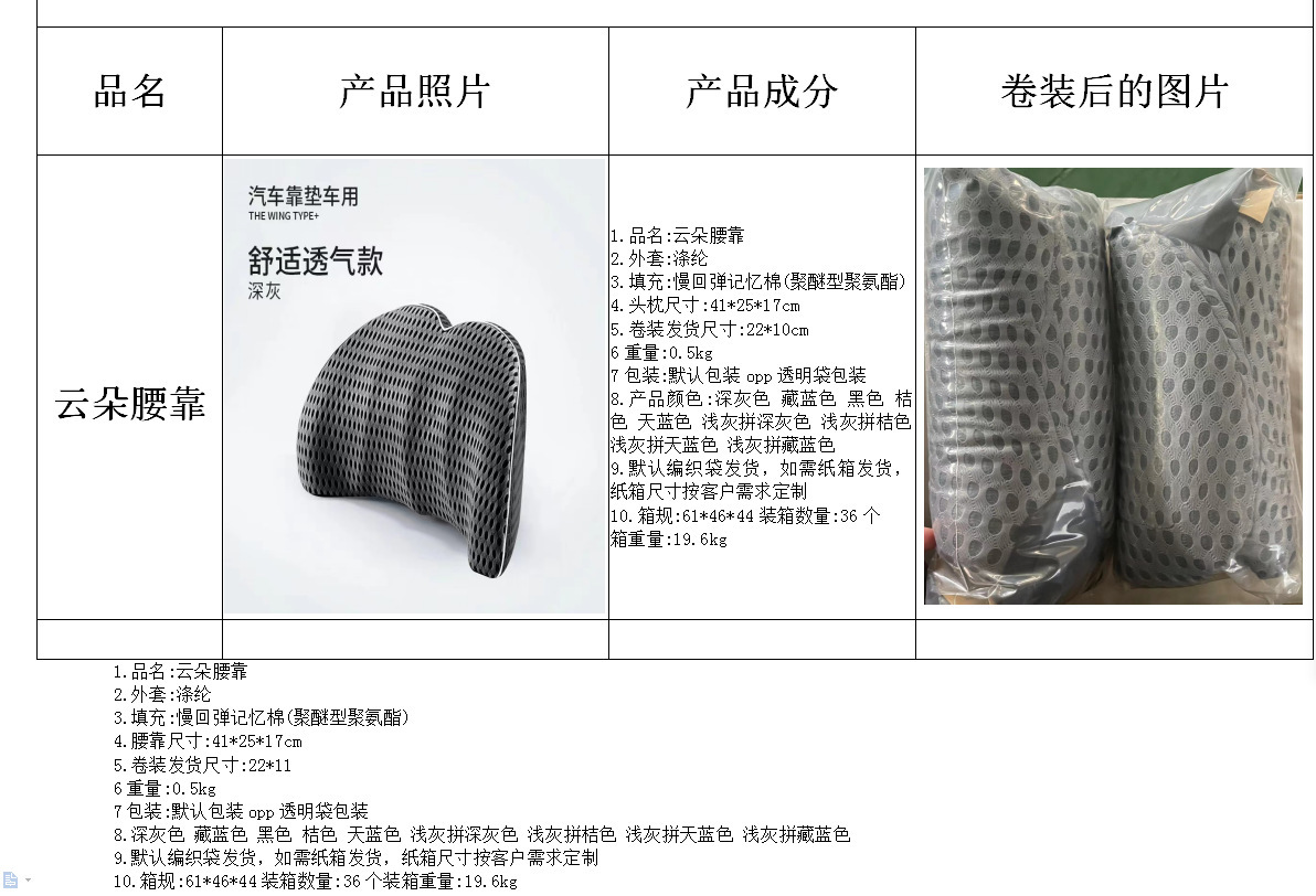 Memory Foam Car Lumbar Support and Headrest Set, Ergonomic Neck and Waist Support, Breathable Car Cushion