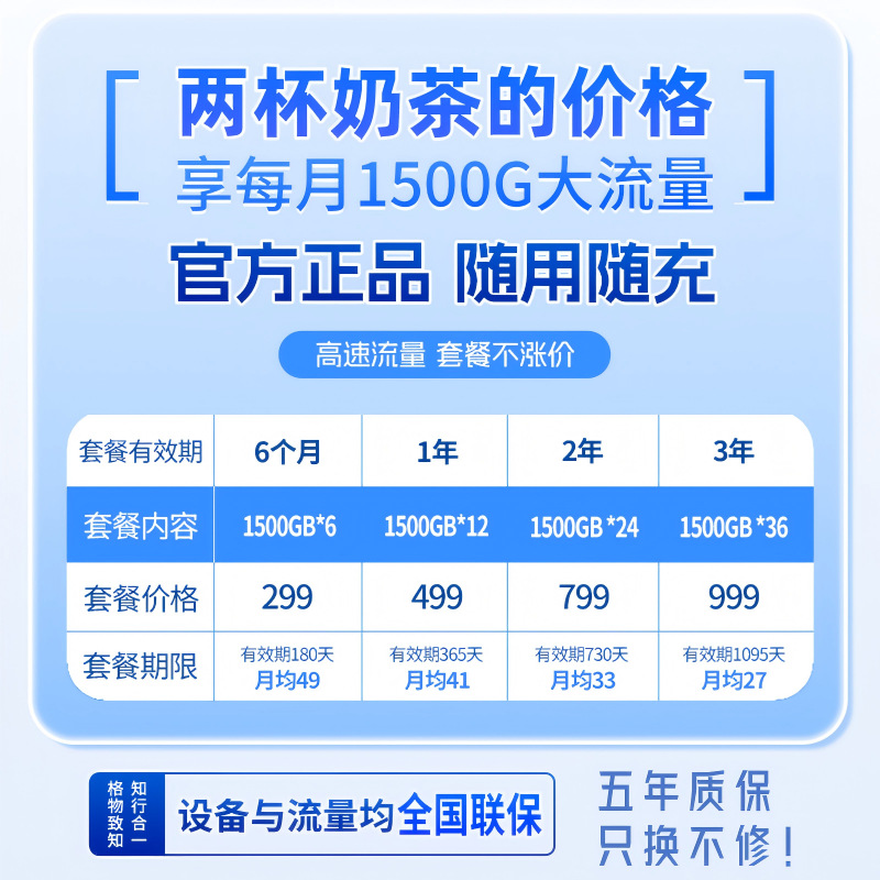 Portable WiFi 6 Router