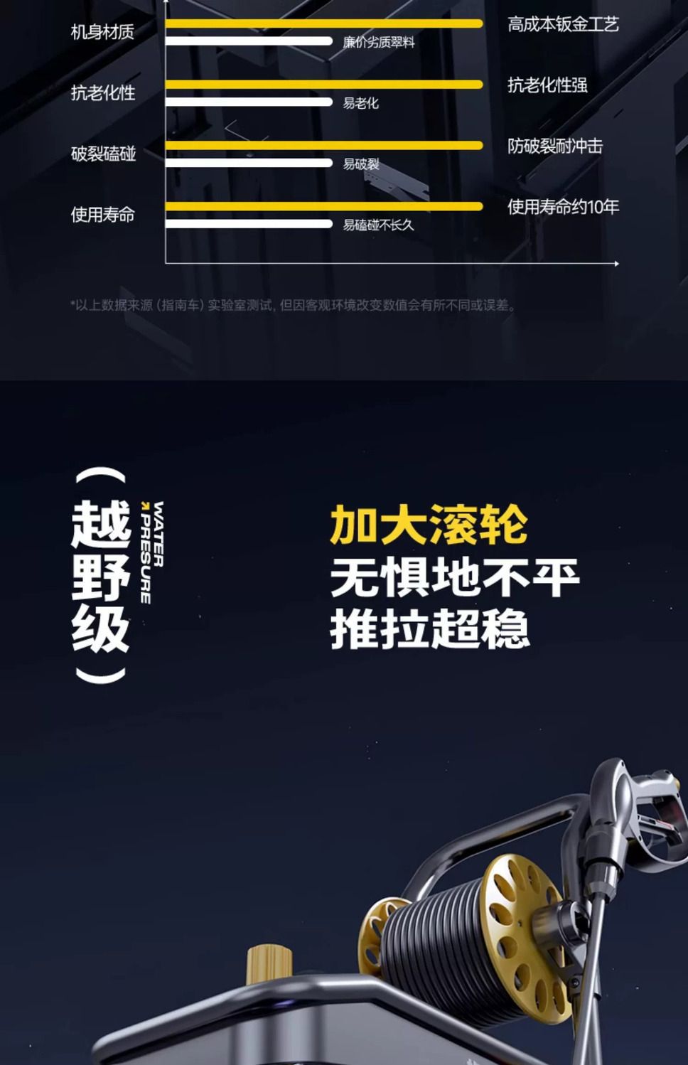 Guide Car High-Pressure Water Pump for Home Use 220V High-Power Car Wash Gun Powerful Car Washer