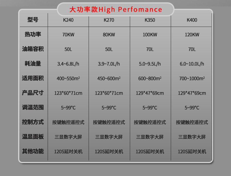 新燃油款详情1020-K_17
