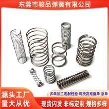 ���Sֱ�N304���P䓉��s����0.1-1.5mm�������͸ߜ��F�ΈA��С����