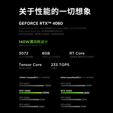 Игровой ноутбук Lenovo Legion 15.6 дюйма, Intel i7-13650HX, RTX 4060, 144 Гц