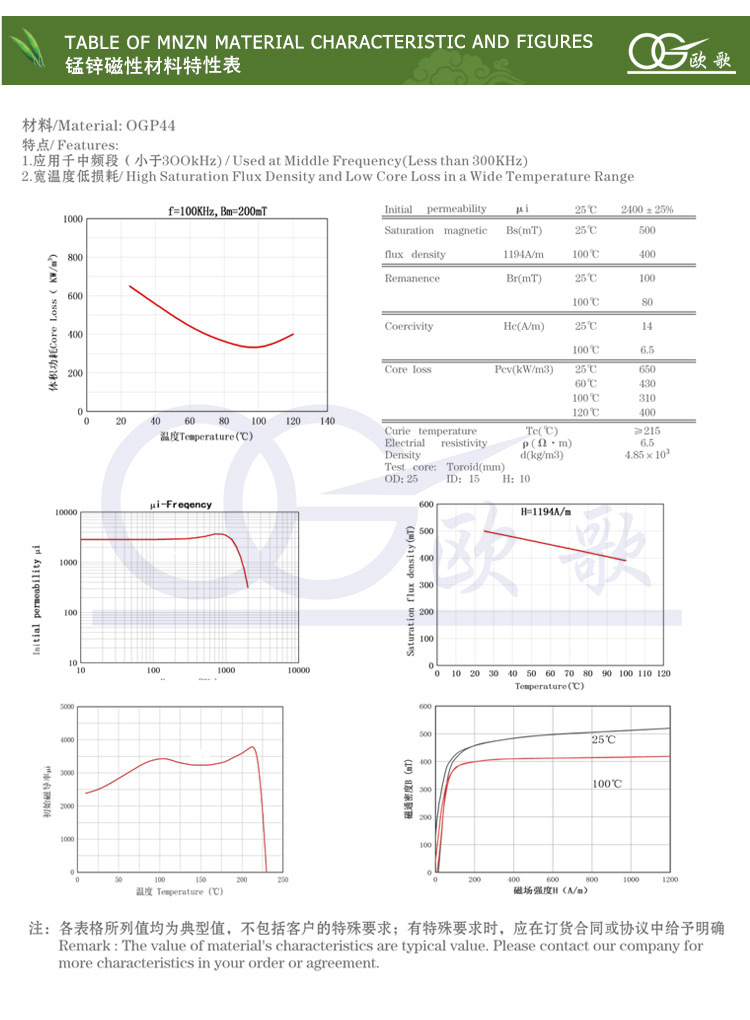 OGP44 磁芯材料特性表-欧歌1.jpg