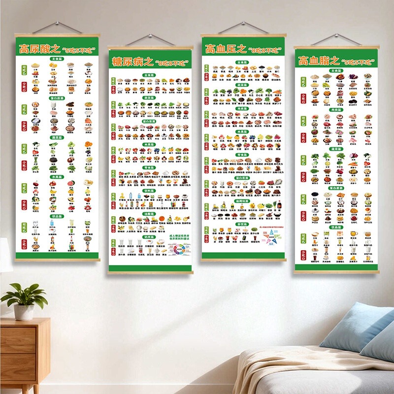 High Blood Pressure Diet Chart, Diabetes, High Uric Acid, Three High-Risk Foods, Recipes, Do's and Don'Ts, Stickers, Wall Decoration Poster High Blood Pressure Diet Chart, Diabetes, High Uric Acid, Three High-Risk Foods, Recipes, Do's and Don'Ts, Stickers, Wall Decoration Poster
