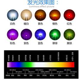 发光二极管0402 0603 0805 1206贴片LED 红色蓝色白色绿橙黄 高亮