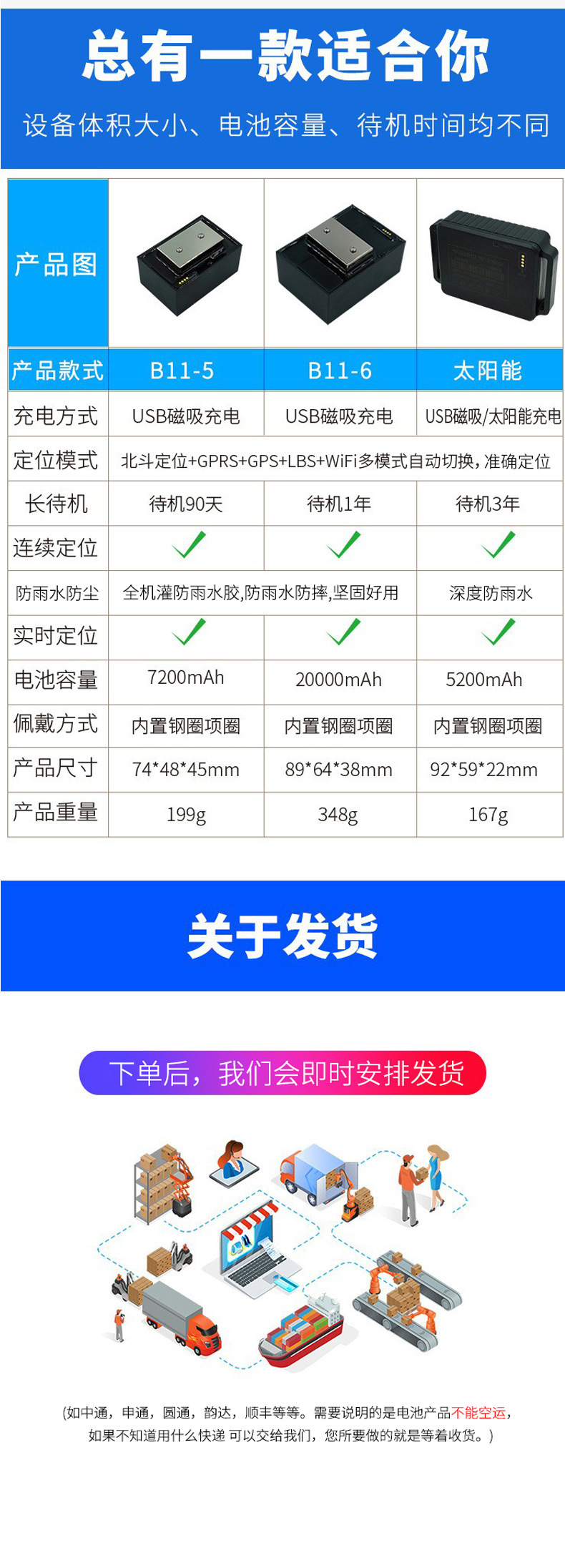 Cross-border GPS cattle, horse, and sheep locator wholesale Baokangyuan high-capacity GPS tracking collar for livestock to prevent loss