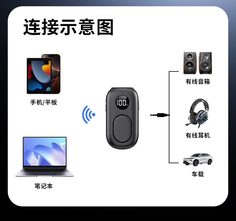Sun Visor Bluetooth Hands-Free Headset with Built-In Speaker, Aux Audio Output, Clip-On Style, Convenient for Running