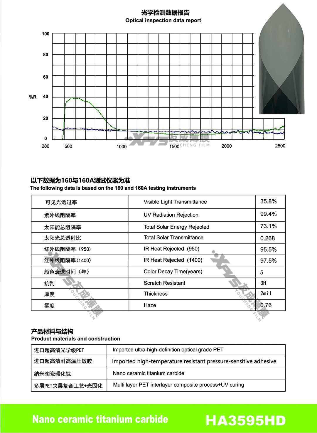 Car Window Film, Solar Film, Tin Insulation Film, Glass Film, Sunscreen Film, Explosion-Proof Film, 2Mil Nano Ceramic Film, Car Film