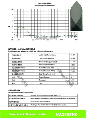 Tin Insulation Film, Glass Film, Automotive Film - 15230m-ha3595hd