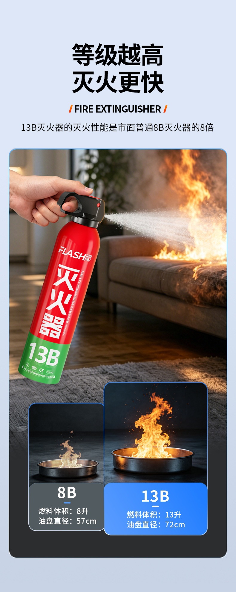 Car Fire Extinguisher 13B Water-Based Fire Extinguisher 620ML Portable Fire Extinguisher for Car and Home Use, Suitable for Vehicle Annual Inspection