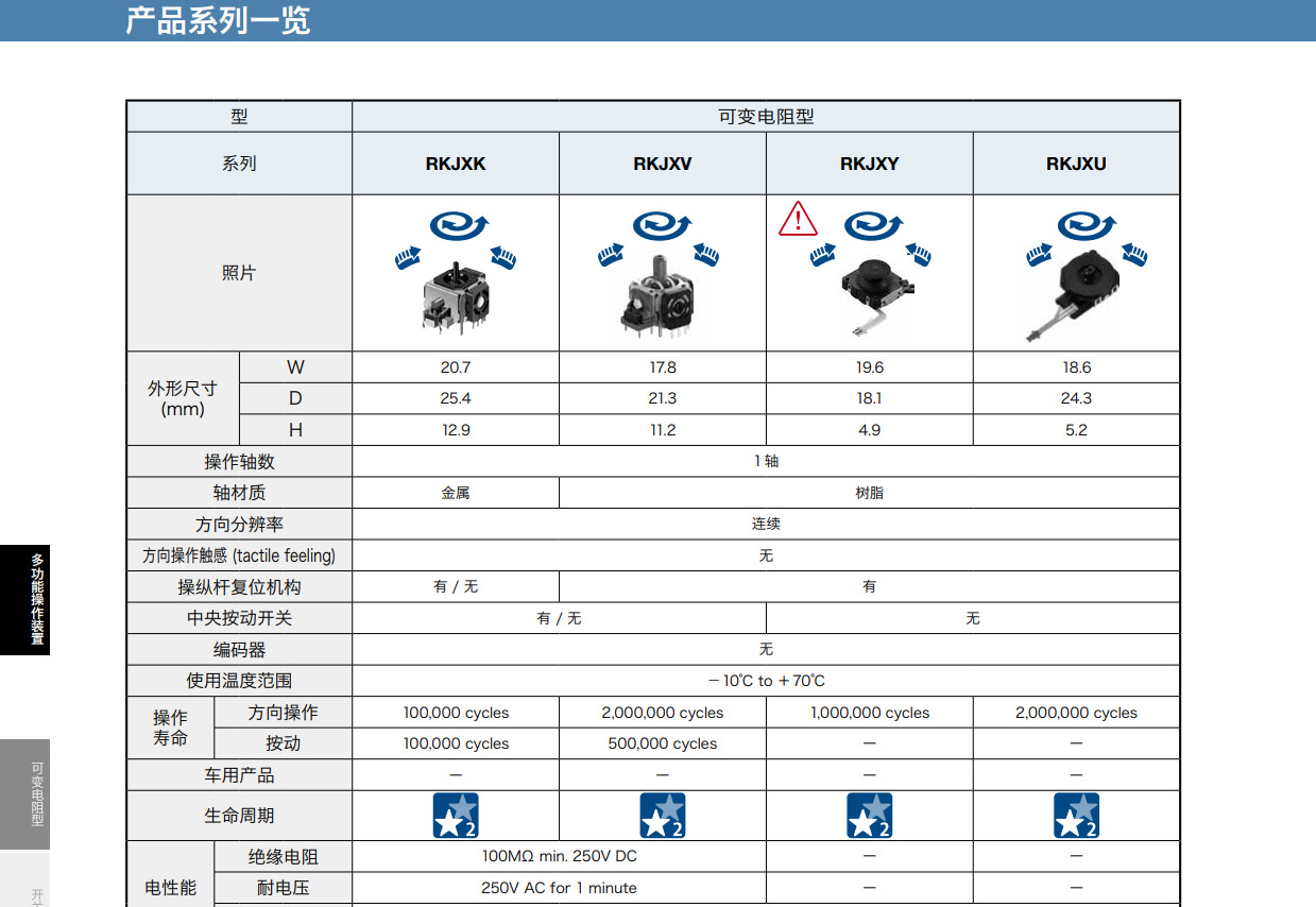 ALPS遥控摇杆PS手柄开关RKJXK122400Y/RKJXV122400R/RKJXK1210002-阿里巴巴