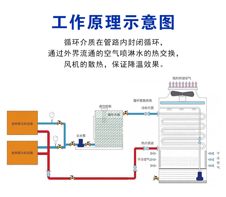 闭式冷却塔详情_05.jpg
