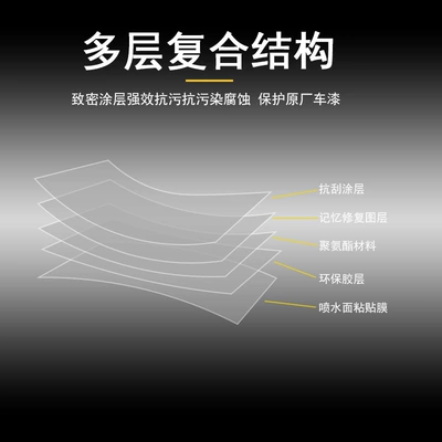 Foreign Trade Amazon Wholesale Factory: Car paint protective film