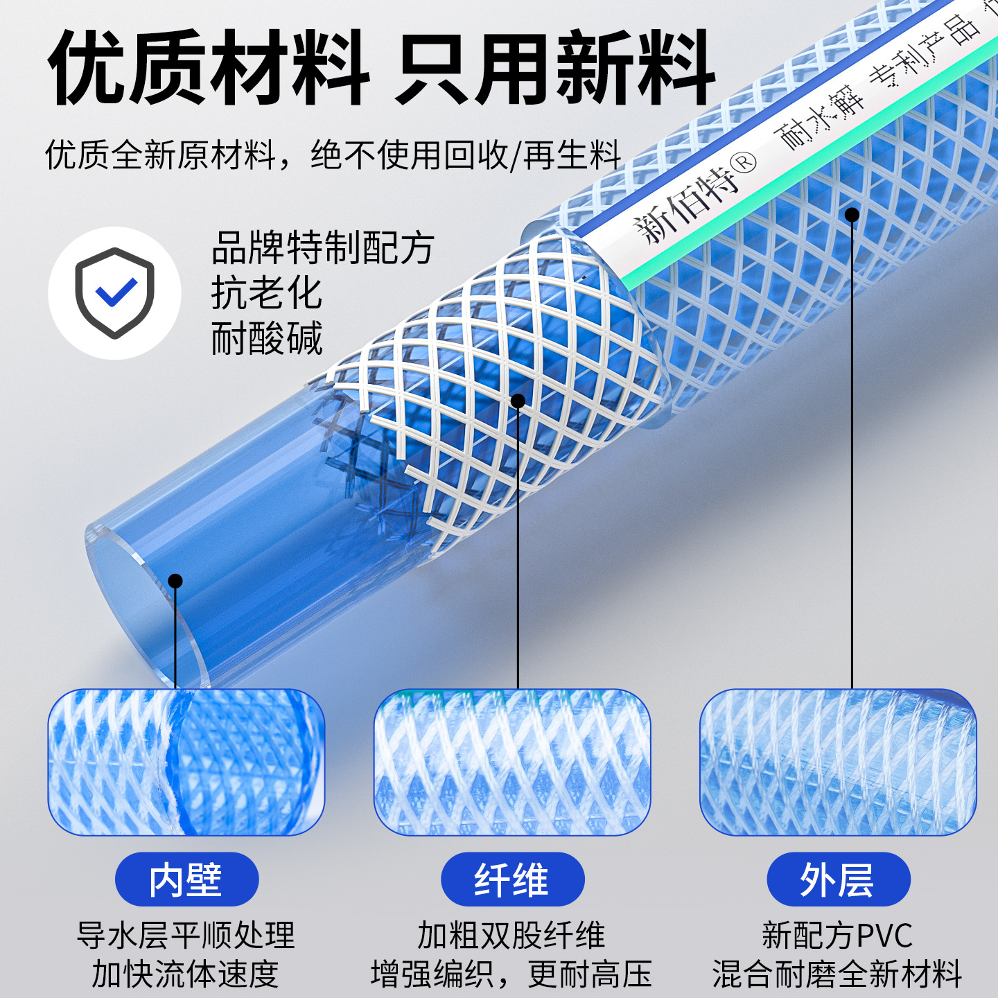 New Baite Patent High Pressure Resistant Hose PVC Double Braided Reinforced Fiber Hose Mesh Water Pi