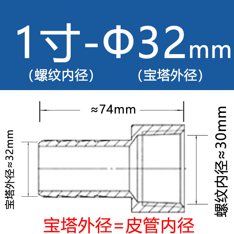 テン信304ステンレス内糸宝塔継手内ねじグリーン水口皮管内歯水管気管ホース|undefined