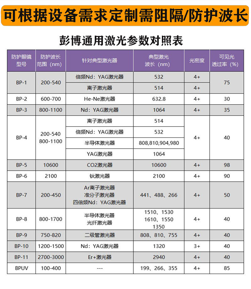 防光辐射眼镜