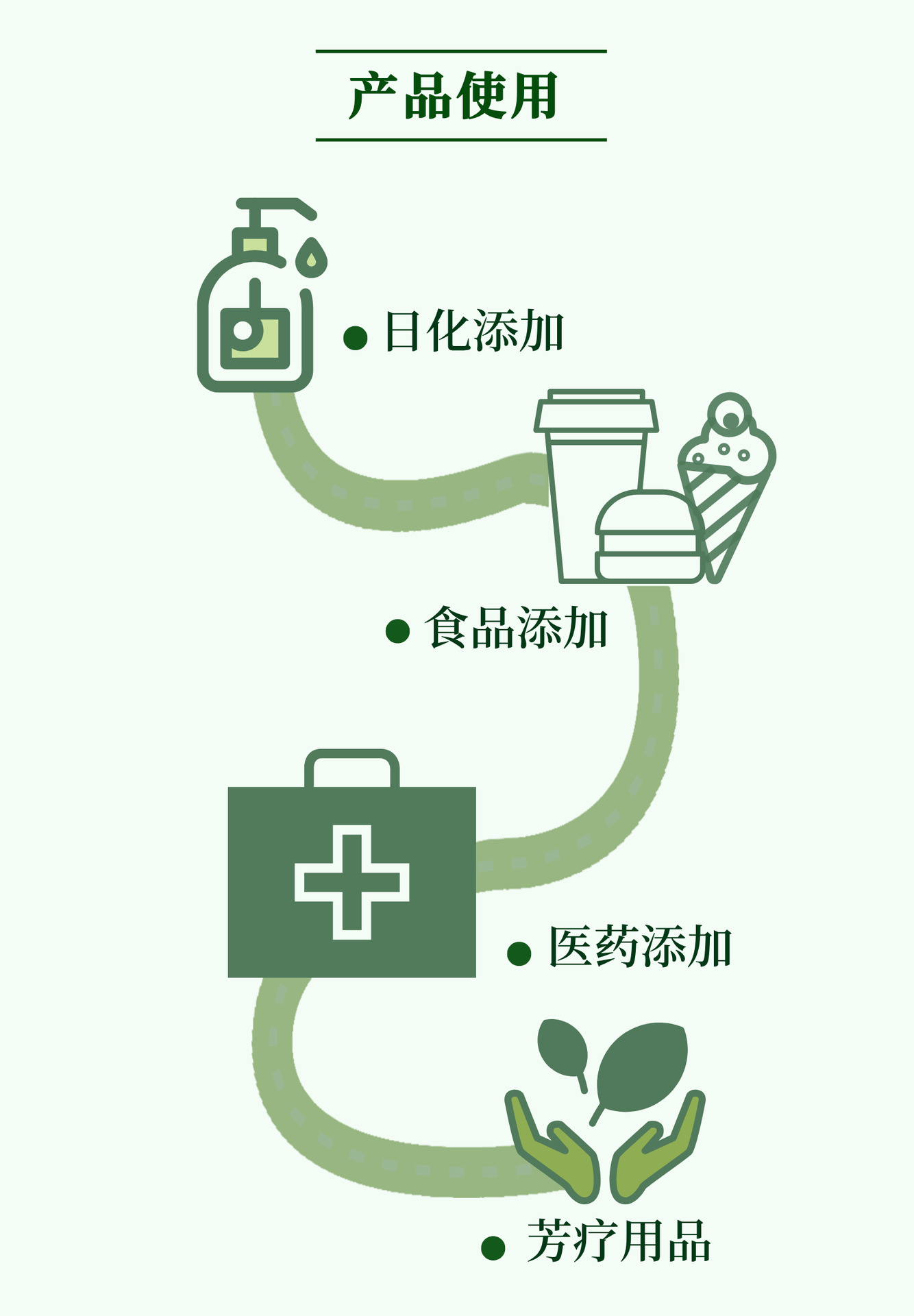 单体产品使用.png