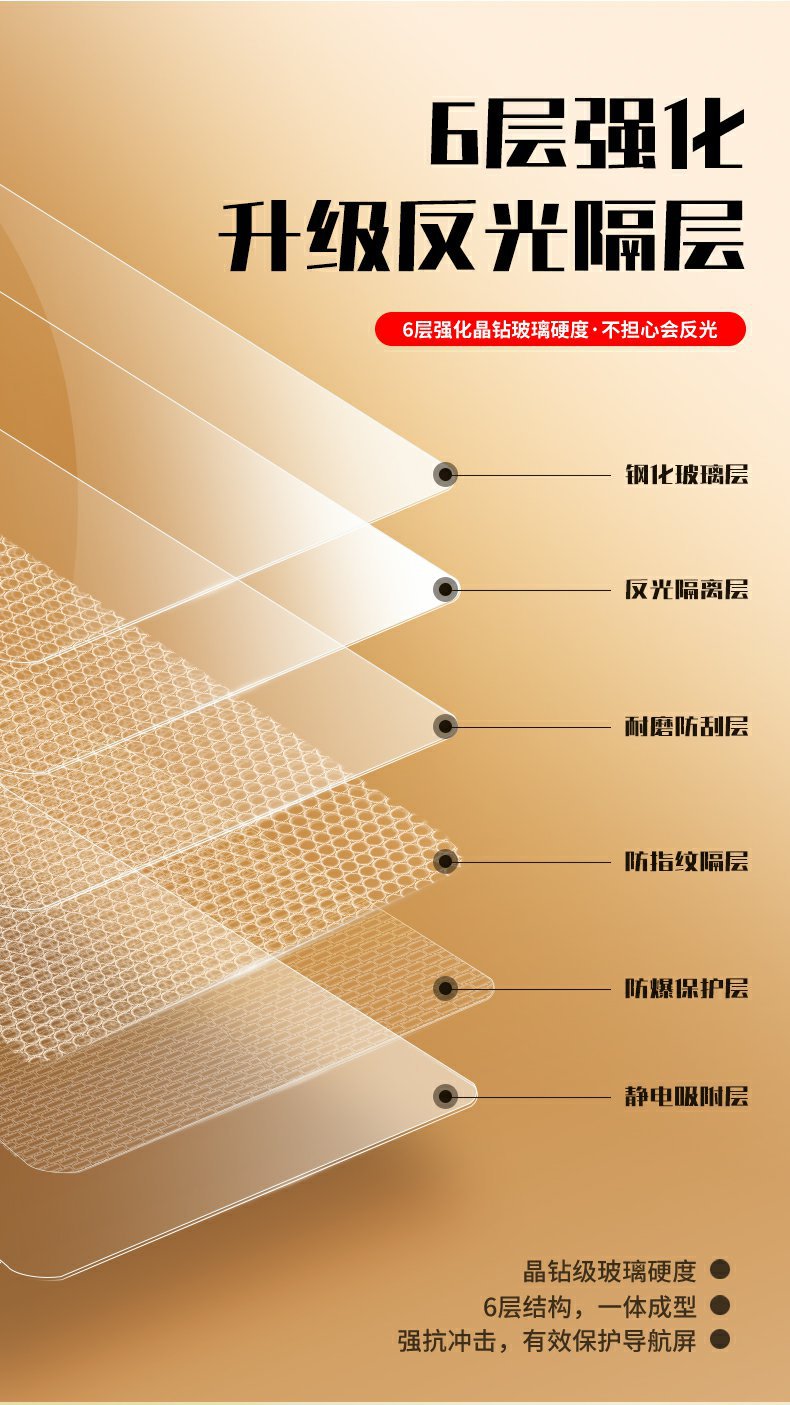 23-24 Changan Lumin Waxy Corn Screen Tempered Film Central Control Navigation Display Car Interior Protection Film