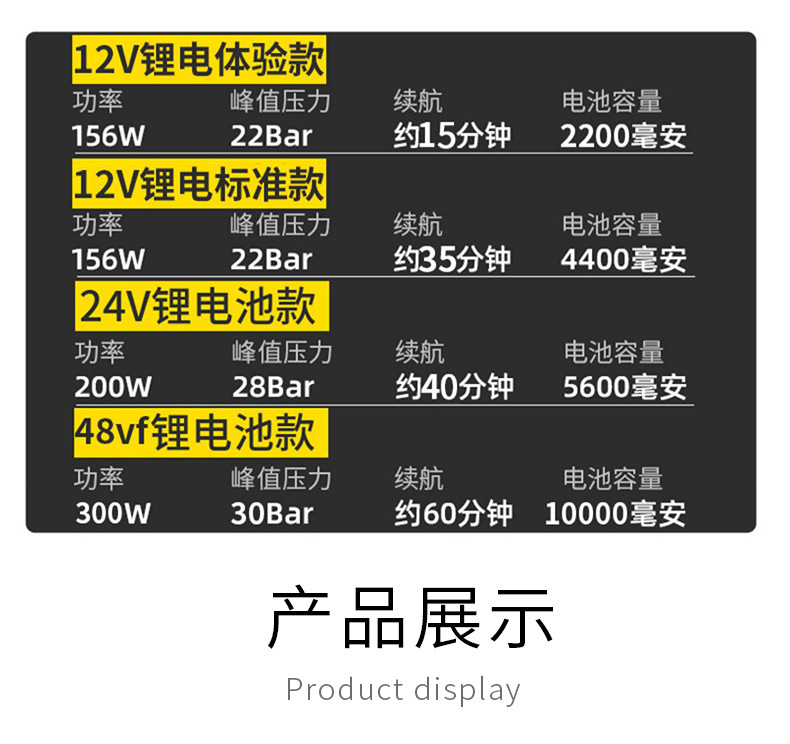 家用锂电充电式高压洗车水枪便携式手柄无线清洗水枪工具套装详情13