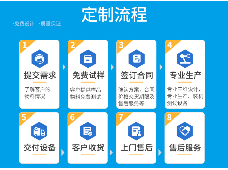定制流程.png
