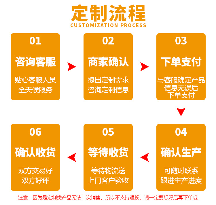 4-定制流程.jpg