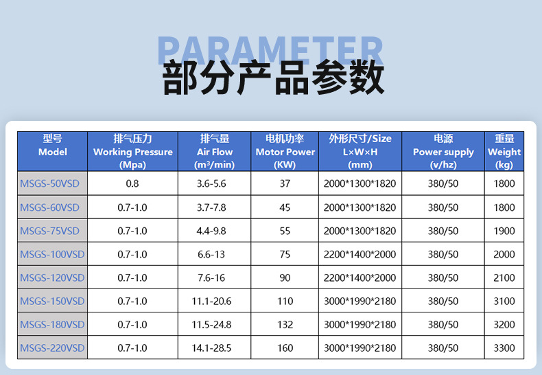 Oil-free screw-type air compressor 55kw 75kw 110kw large industrial-grade dry oil-free air compressor