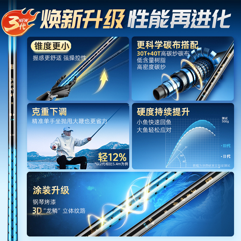 沃鼎王·者神剑三代鱼竿手杆超轻硬碳素鲫鱼钓鱼竿小综合台钓竿|undefined