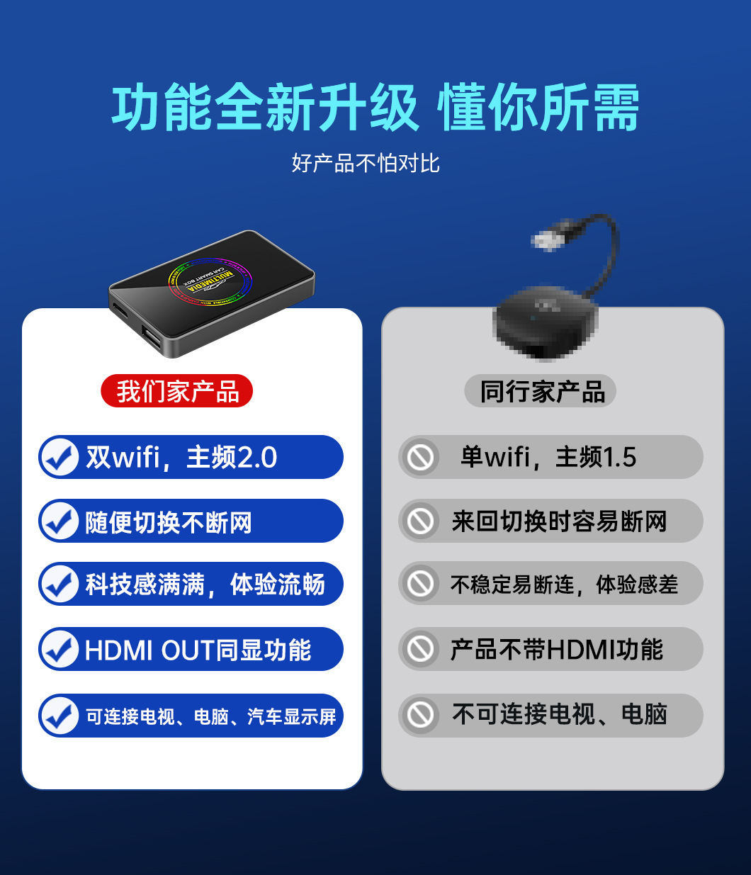 carplay to hdmi video adapter dual WIFI wired to wireless carplay car interconnection screen