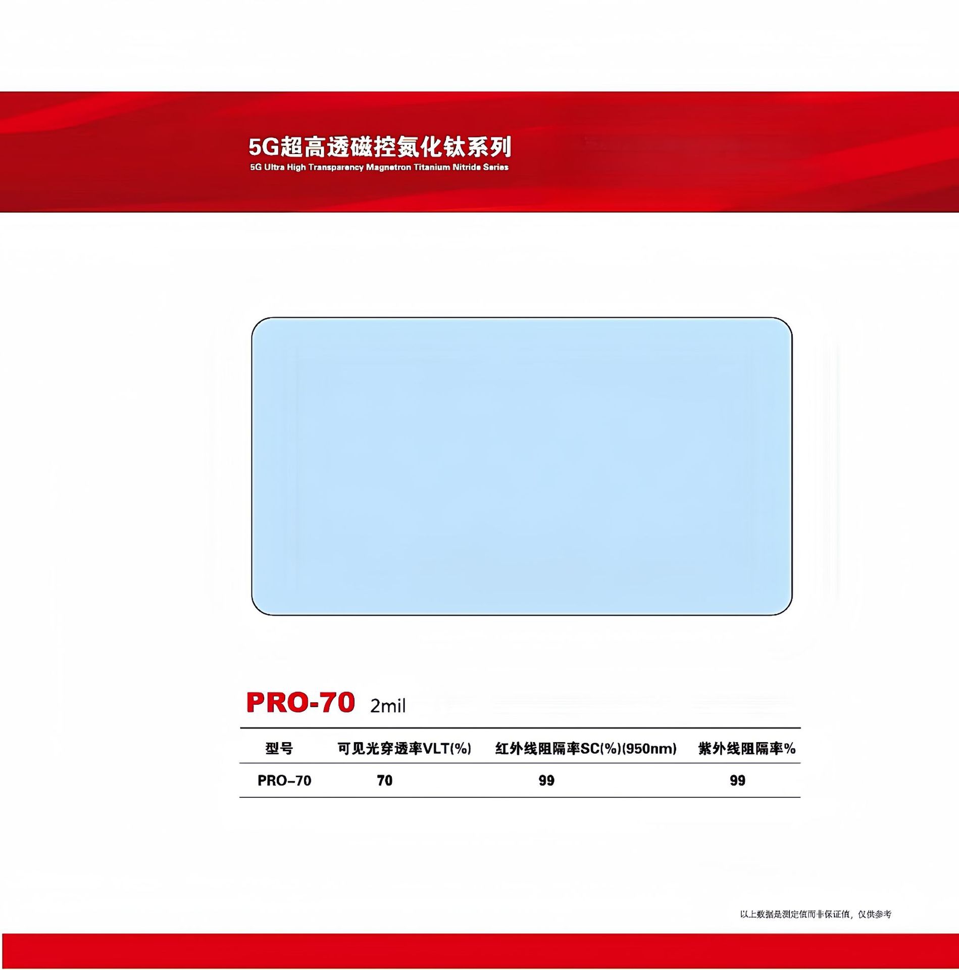 Car Film, Window Glass Film, Titanium Nitride High Heat Insulation 5g High-Definition Solar Film, Anti-Uv Sunscreen Metal Film