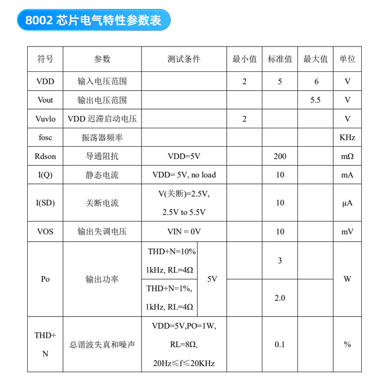 SOP8封装