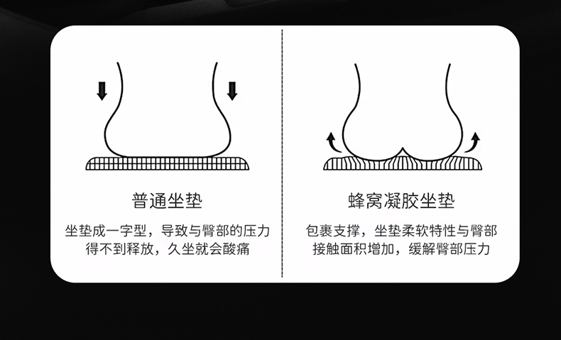 Summer Car Lumbar Support Gel Main Driver's Seat Lumbar Support Back Cushion Breathable Car Lumbar Cushion Lumbar Support Lumbar Pillow for Long Periods of Sitting