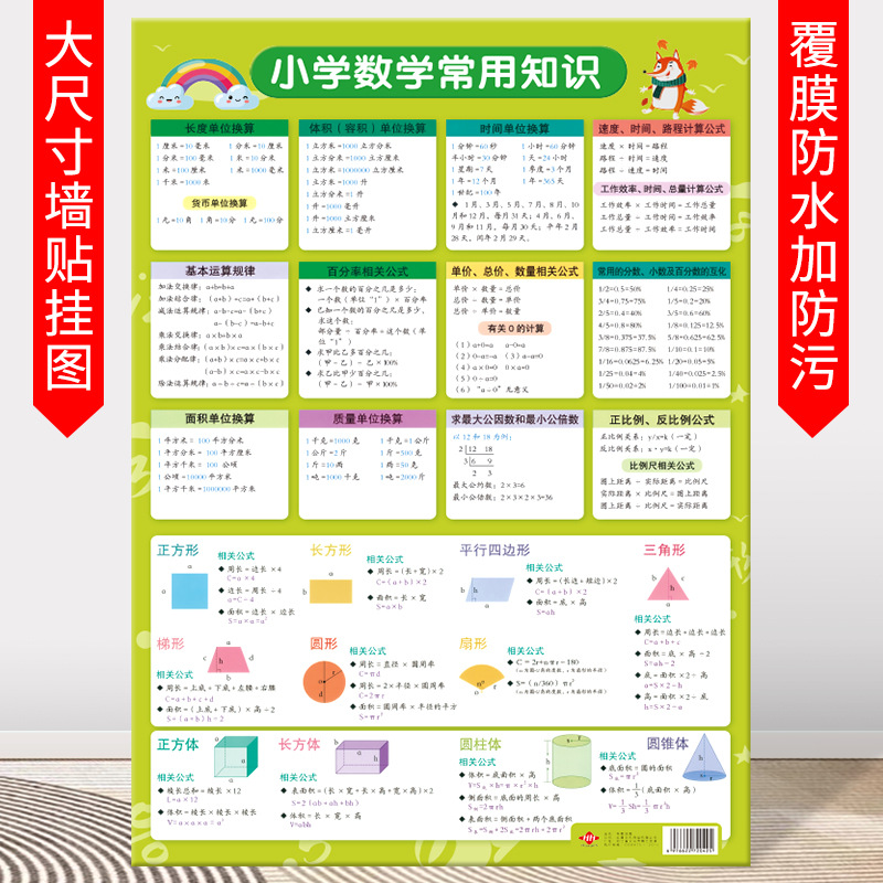 【New】Common knowledge of primary school mathematics