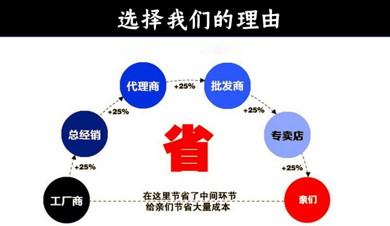 O1CN01gqzSUl2IuymWXQBmx_!!2213