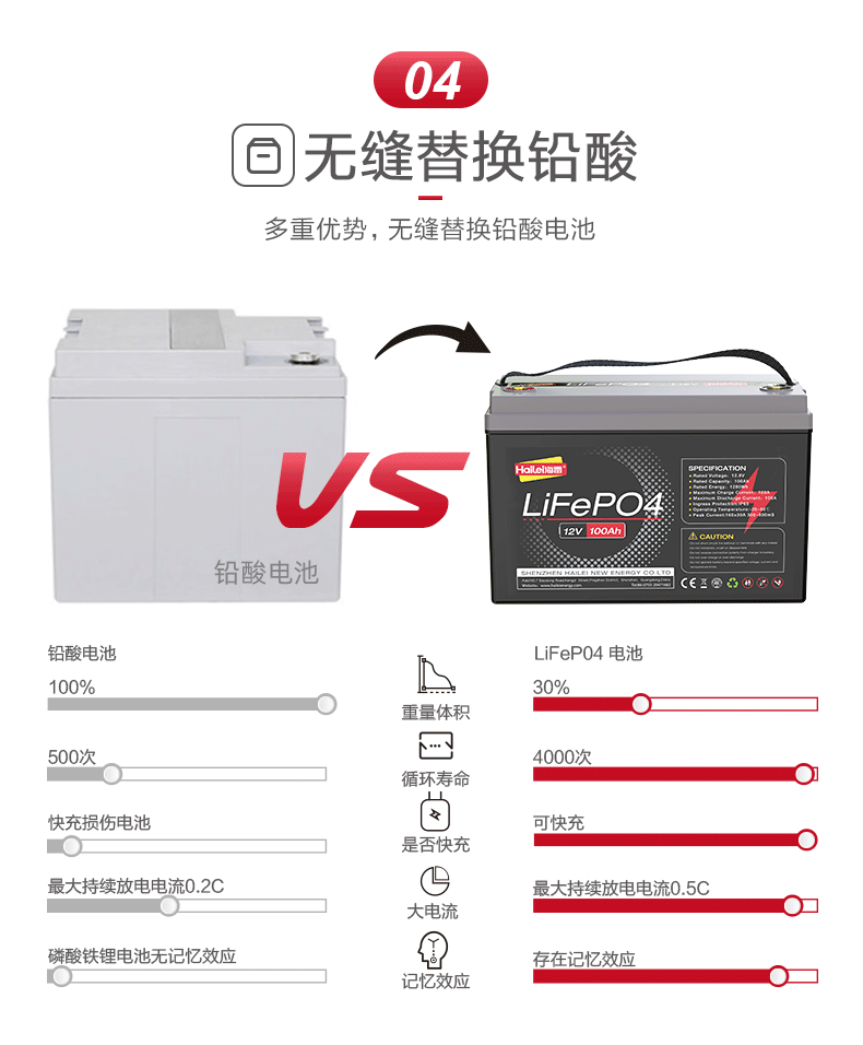 1688锂代铅酸12V&24V详情_07