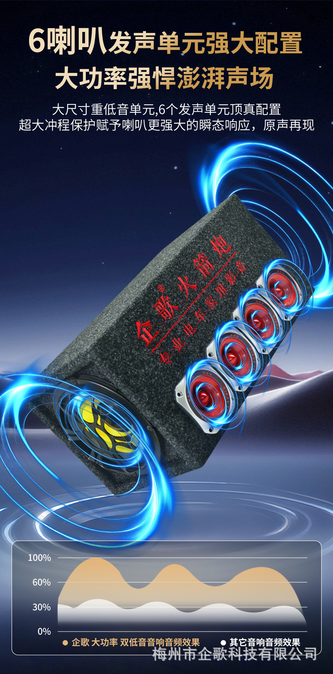 Dual Bass Car Subwoofer High Power Home Audio 220V Electric Vehicle 72V84V Truck Bluetooth Speaker
