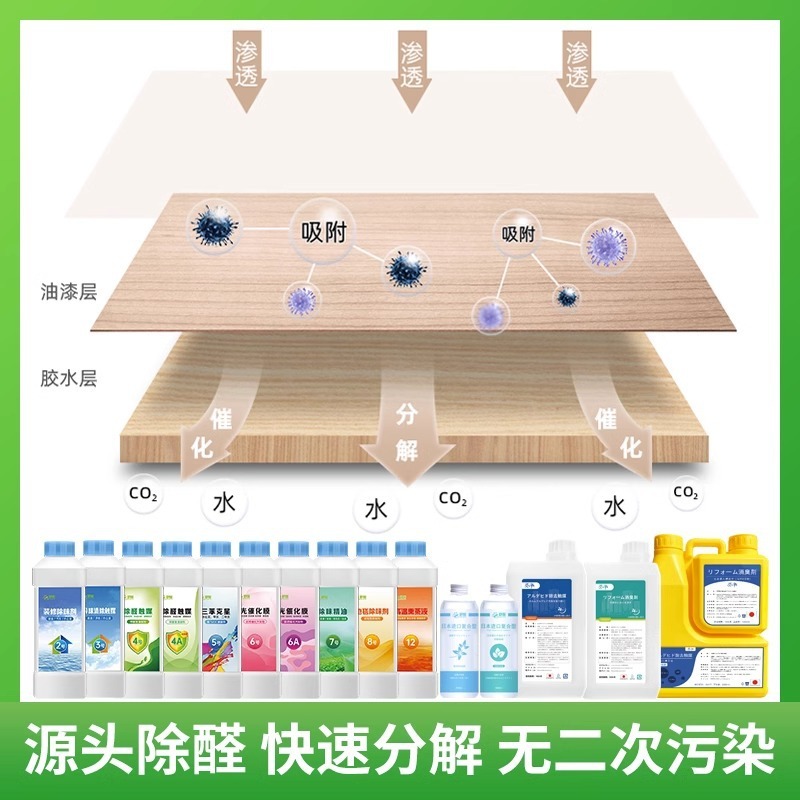 徳耳斯ホルムアルデヒド測定器の専門的な空気品質測定室内管理ホルムアルデヒド除去設備の商用コース|undefined